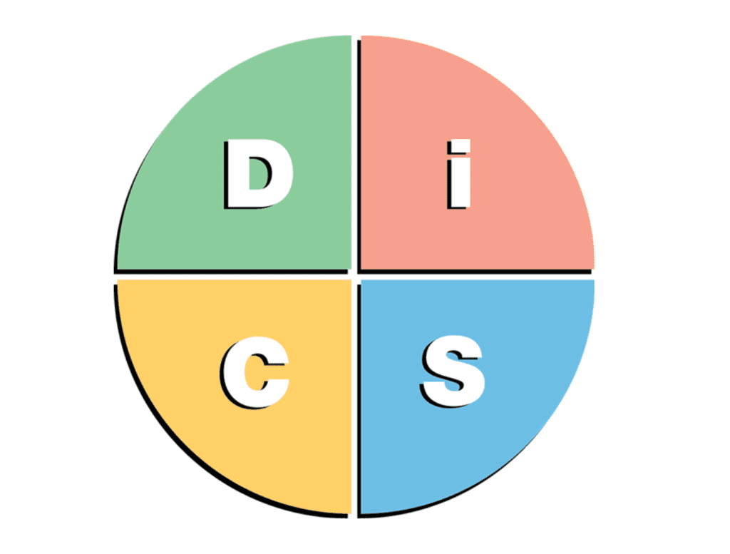 Tips for Getting to Know Your Colleagues: Communicating as a D-Style ...